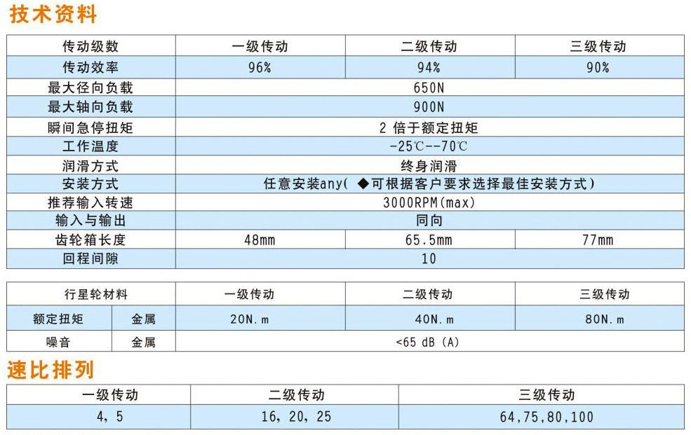 無(wú)刷80行星減速機-3.jpg