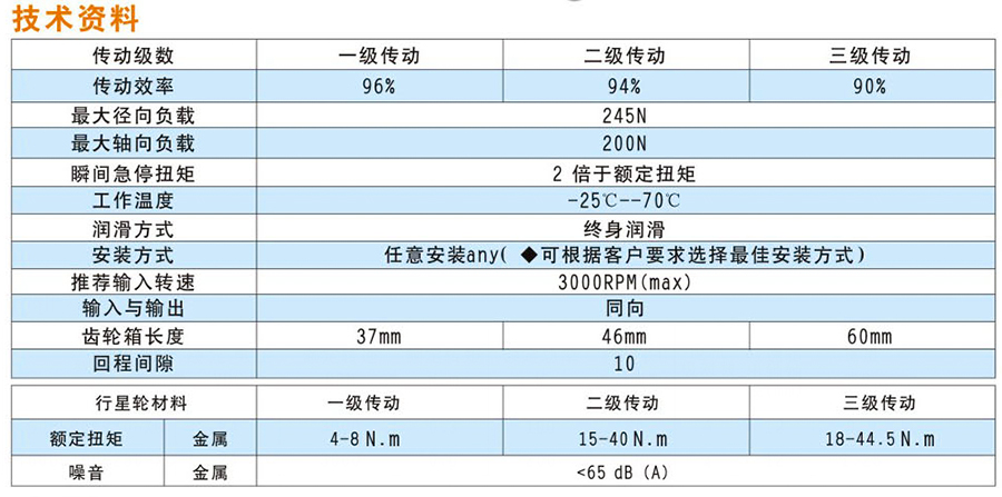 無(wú)刷60行星減速機-3.jpg