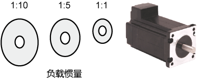 SSDC，步進(jìn)伺服，閉環(huán)步進(jìn)，總線(xiàn)控制